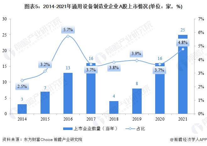 通用设备制造业企业2021年a股ipo市场回顾与2022年前景展望 前瞻产业